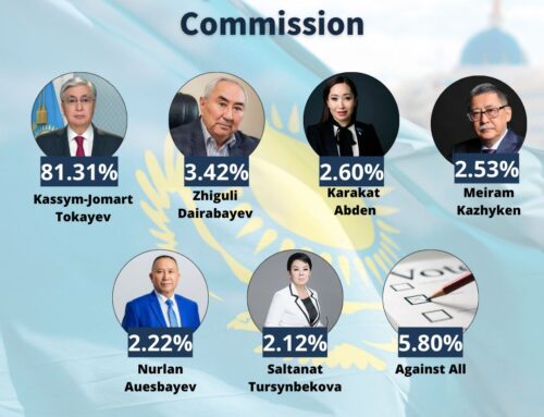 Factsheet on the results of the presidential election in Kazakhstan