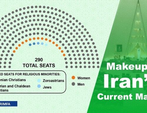 The election process officially kicked off at 8 AM local time on Friday, March 1, 2024, across Iran to form the 12th round of parliamentary elections and the sixth round of the Assembly of Experts.
